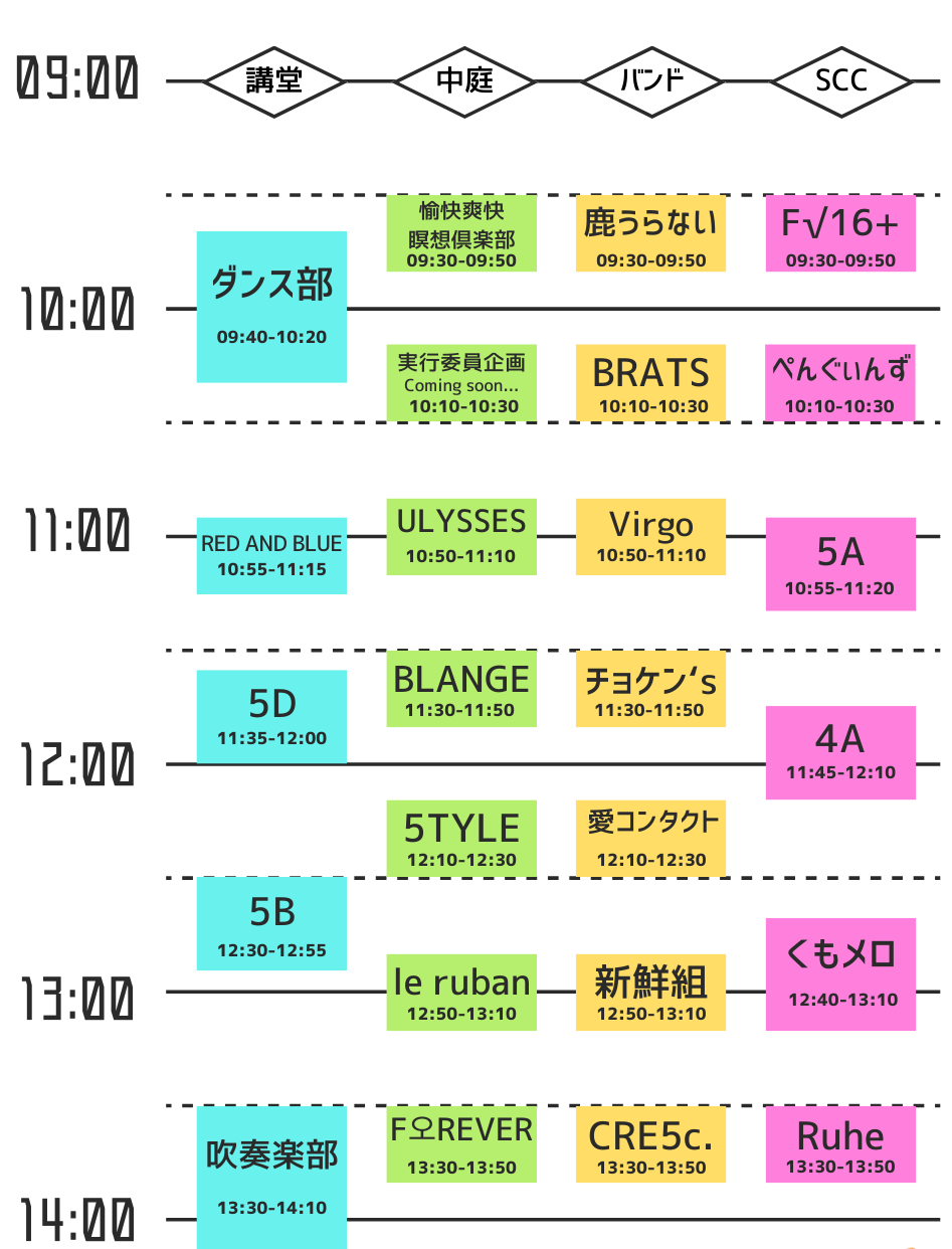 Timetable for Day 2