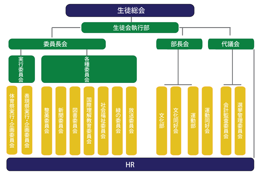 生徒会